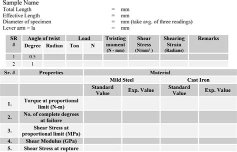 torsion test quora|torsion test calculation.